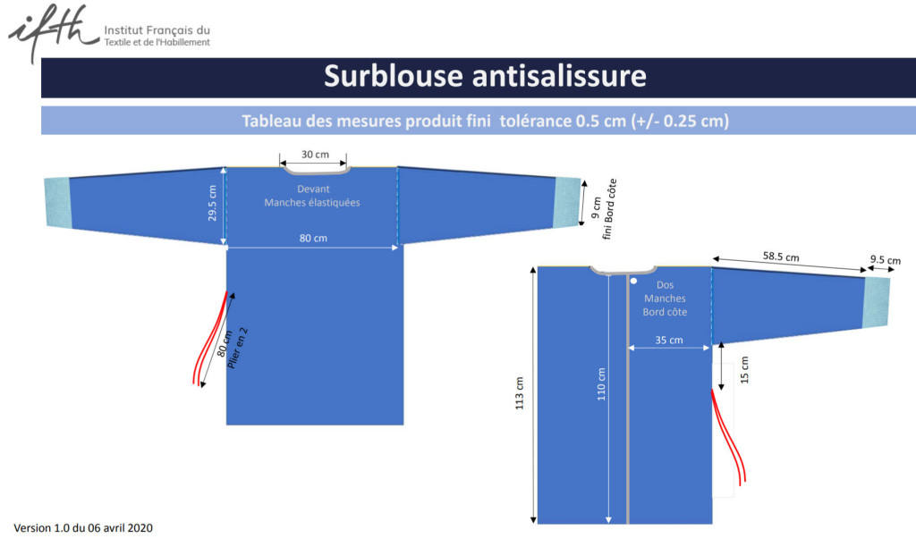 surblouses